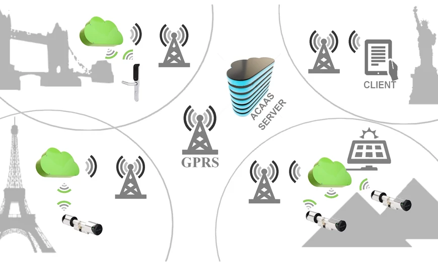 Új termék, Új szolgáltatás a ProGuard kínálatában
